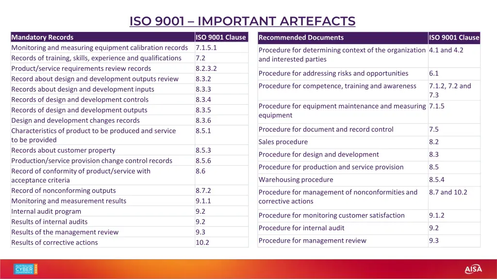 iso 9001 important artefacts