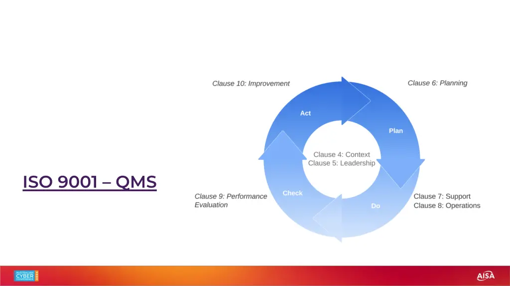 iso 9001 qms