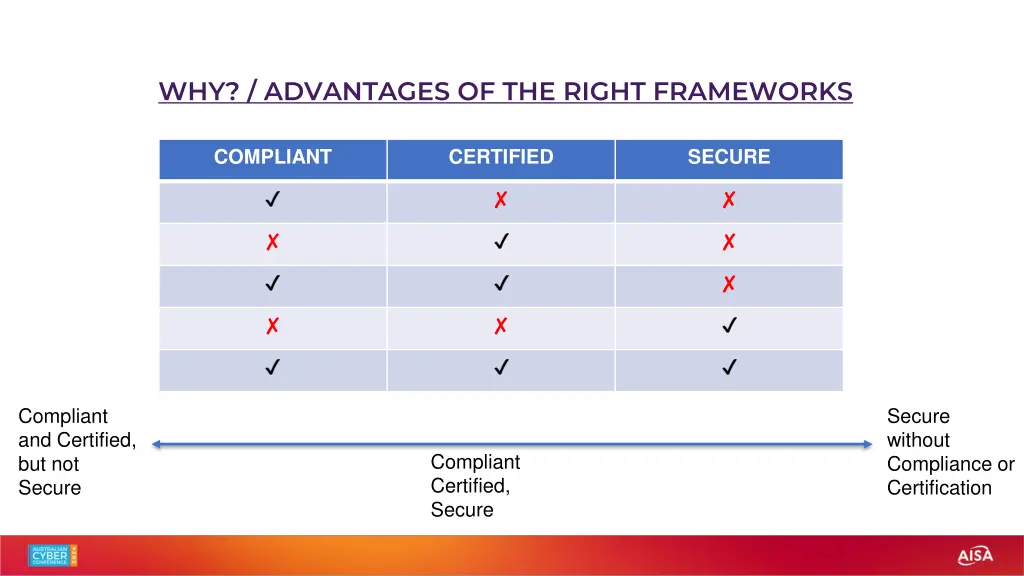 why advantages of the right frameworks 1
