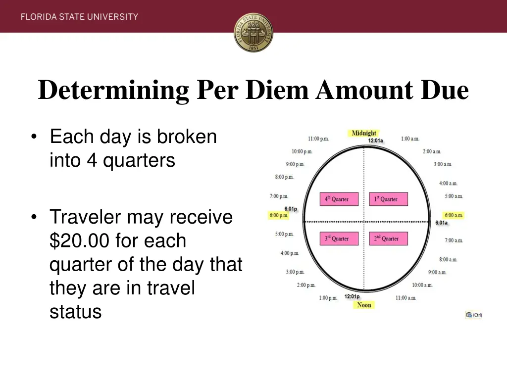 determining per diem amount due