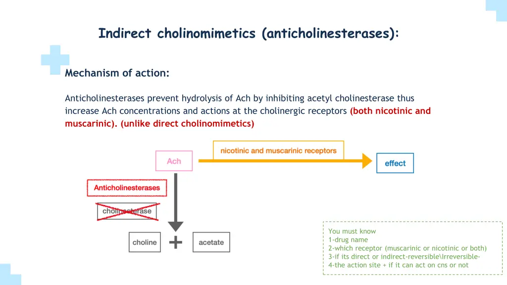 indirect cholinomimetics anticholinesterases