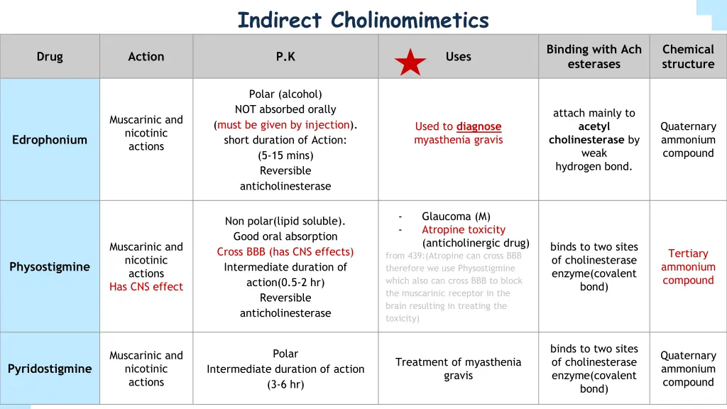 indirect cholinomimetics