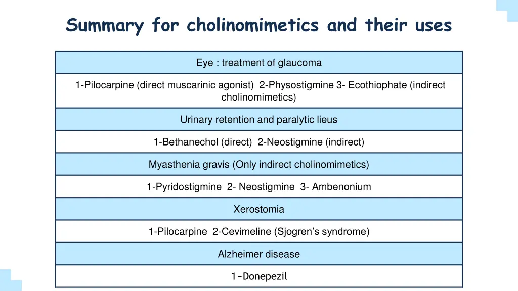 summary for cholinomimetics and their uses