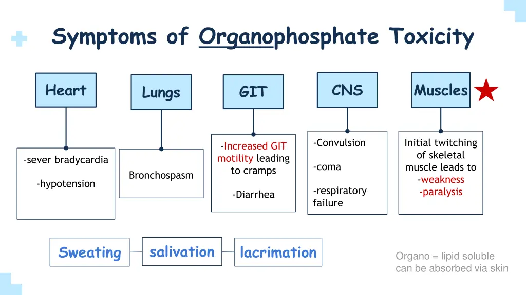 symptoms of organophosphate toxicity