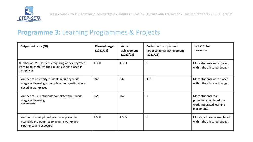 presentation to the portfolio committee on higher 5