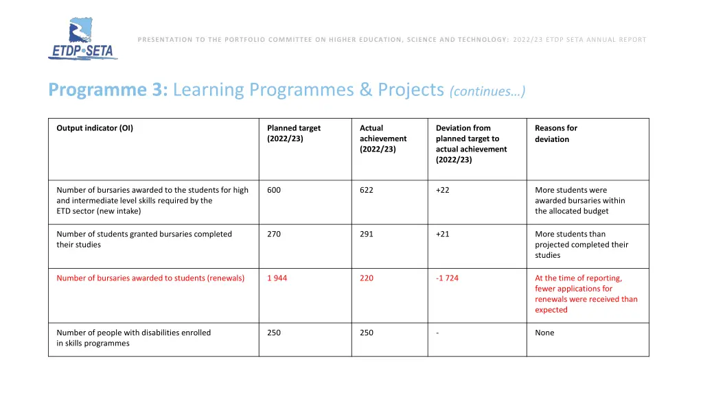 presentation to the portfolio committee on higher 7