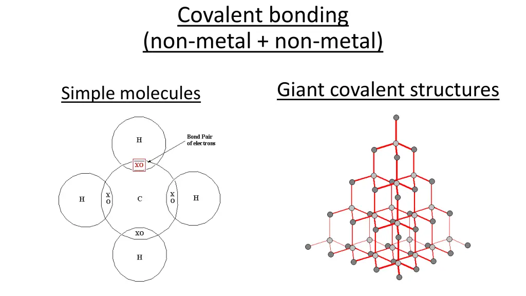 covalent bonding non metal non metal