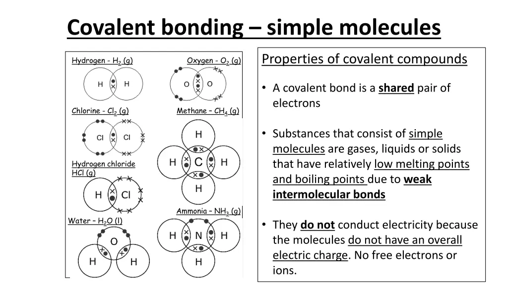 covalent bonding simple molecules