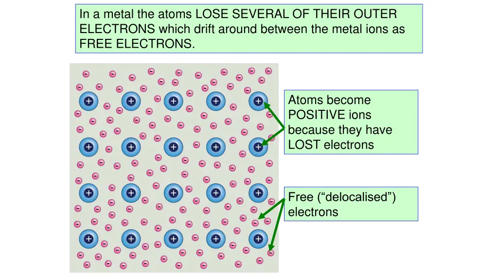 in a metal the atoms lose several of their outer
