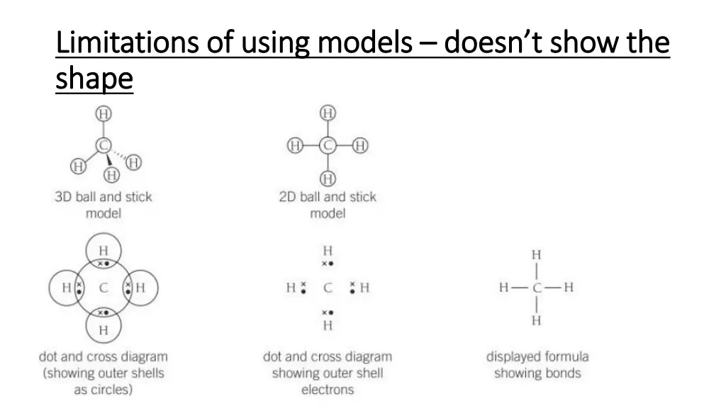 limitations of using models limitations of using