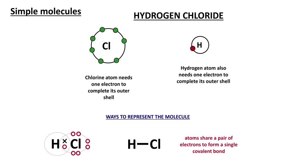 simple molecules 1