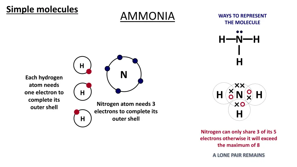 simple molecules 2