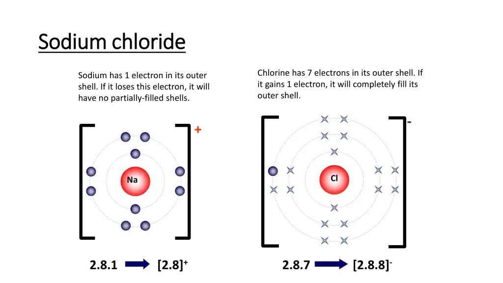 sodium chloride sodium chloride 1