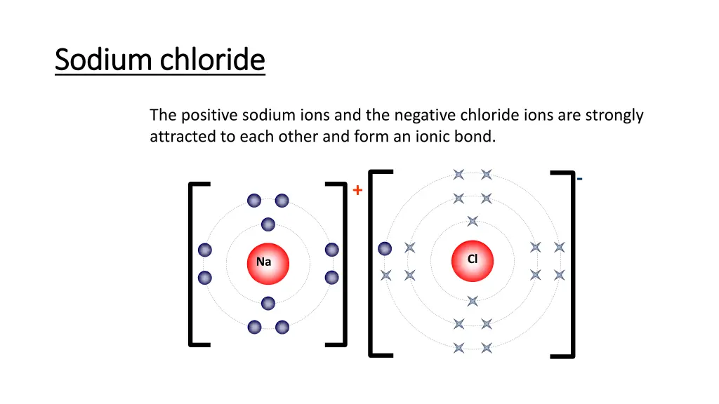 sodium chloride sodium chloride 2