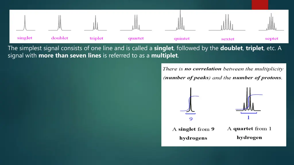 the simplest signal consists of one line