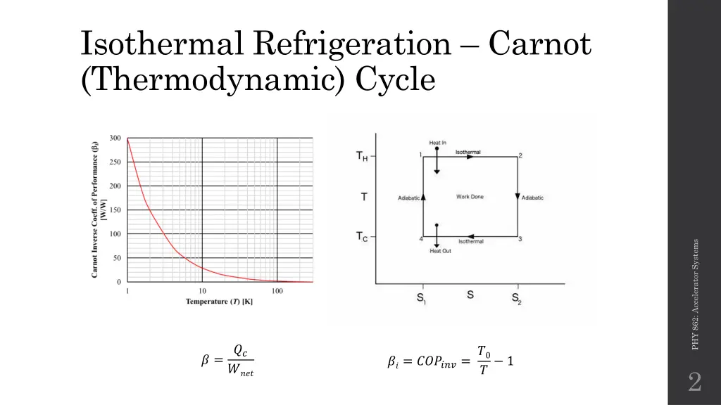 isothermal refrigeration carnot thermodynamic