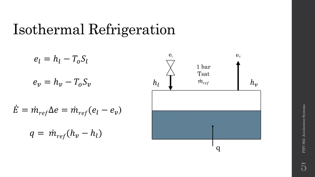 isothermal refrigeration