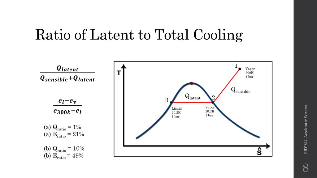 ratio of latent to total cooling