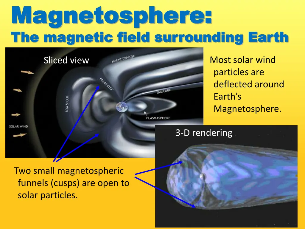 magnetosphere magnetosphere the magnetic field 1