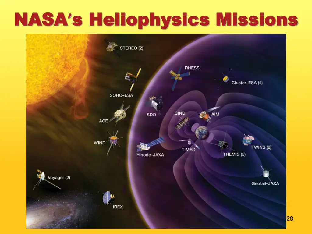 nasa nasa s heliophysics missions s heliophysics