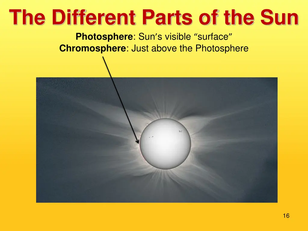 the different parts of the sun 1