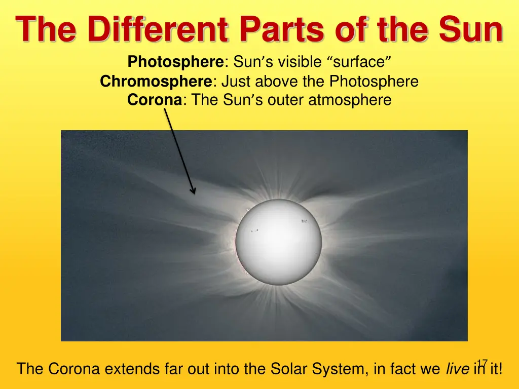 the different parts of the sun 2