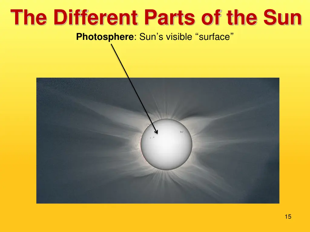 the different parts of the sun