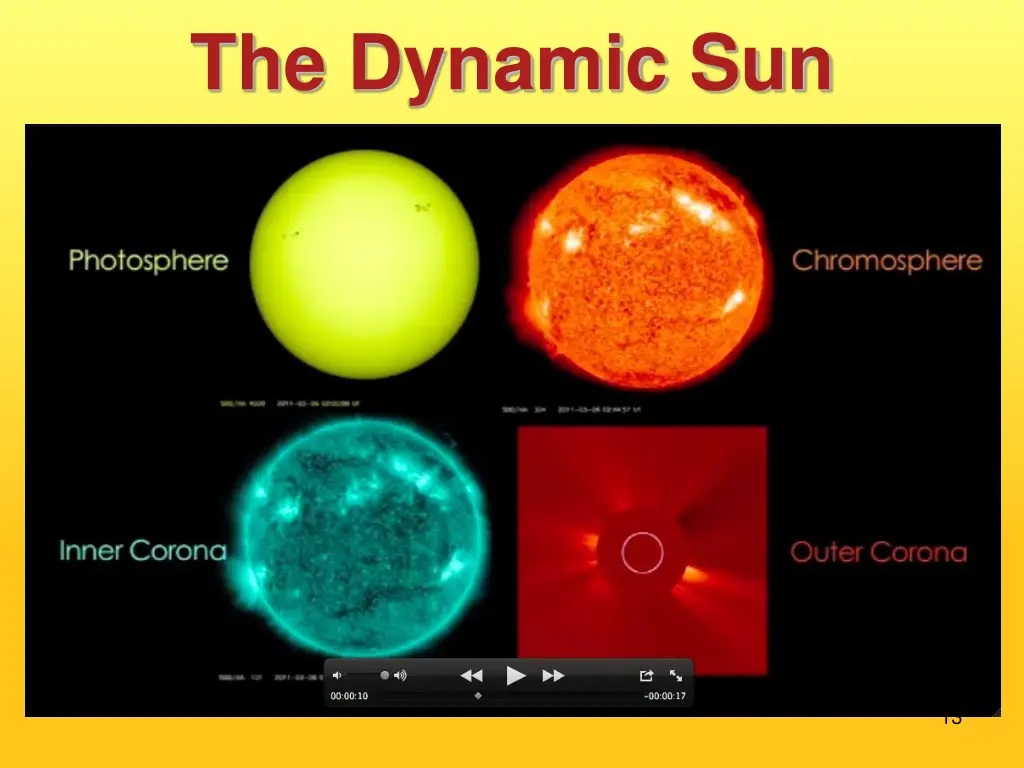 the dynamic sun