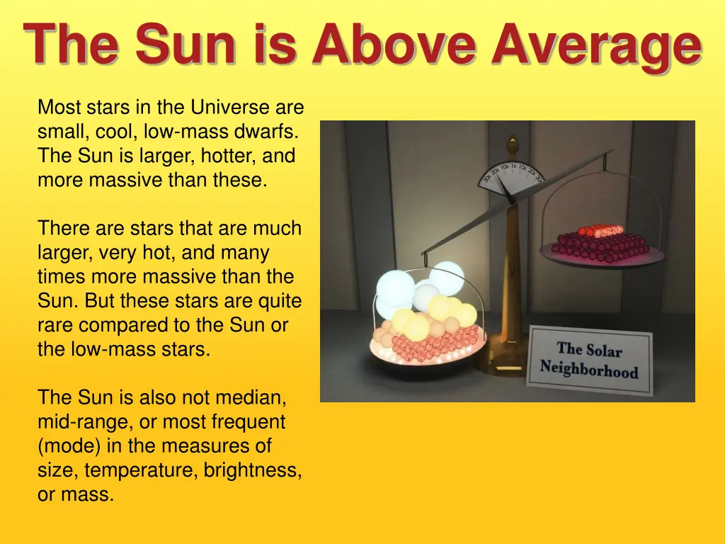 the sun is above average
