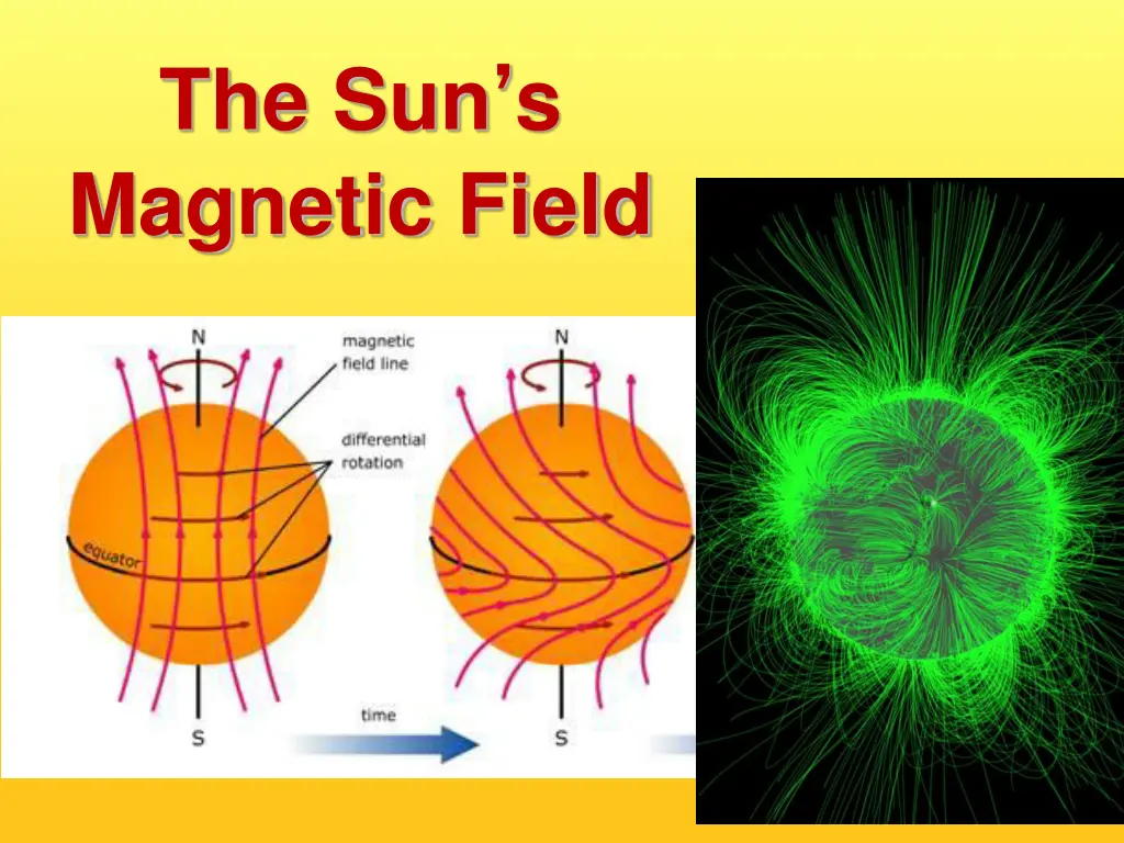 the sun s magnetic field