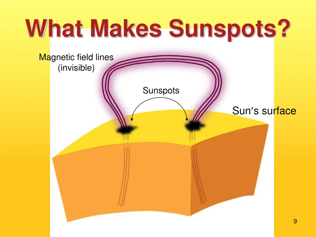 what makes sunspots