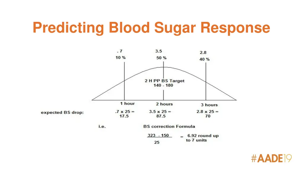 predicting blood sugar response