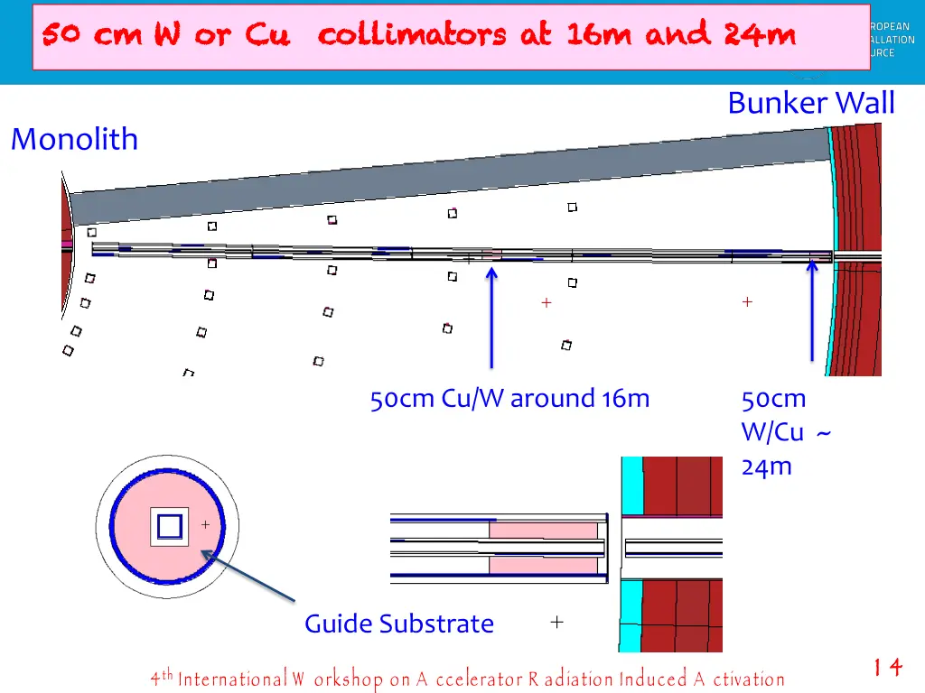 50 cm w or cu collimators