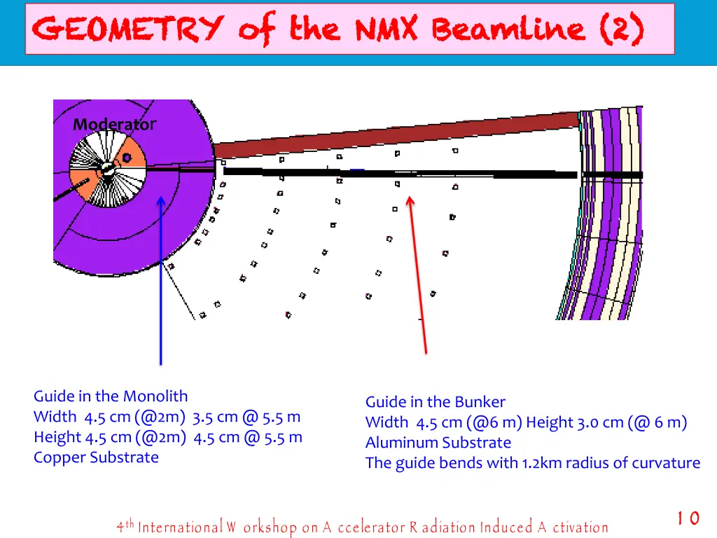 geometry of the nmx geometry of the nmx beamline 1