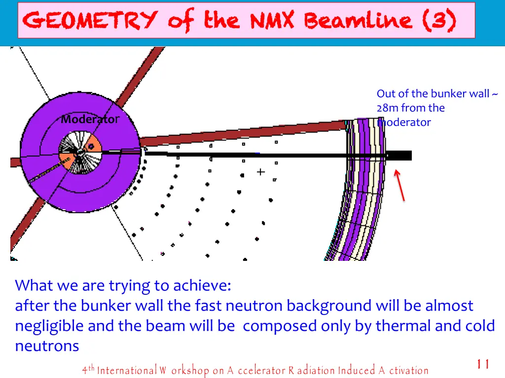 geometry of the nmx geometry of the nmx beamline 2