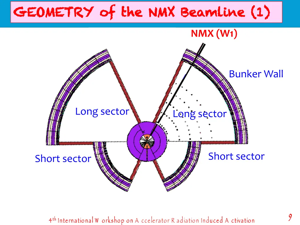 geometry of the nmx geometry of the nmx beamline