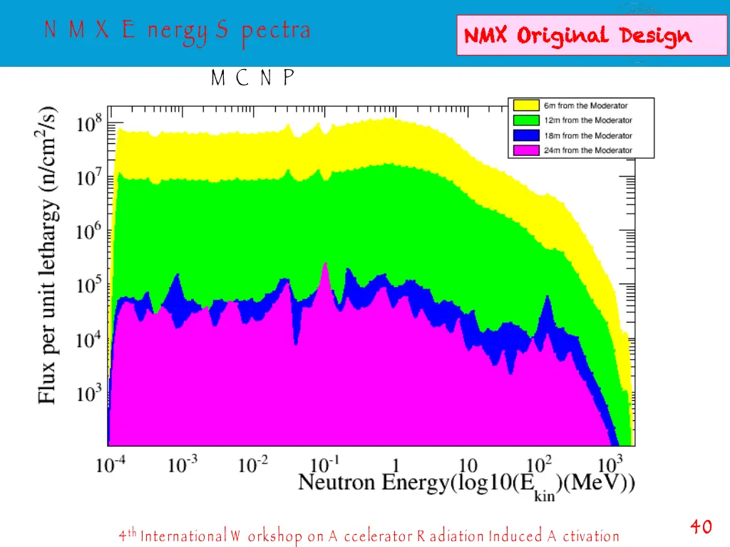 n m x e nergy s pectra