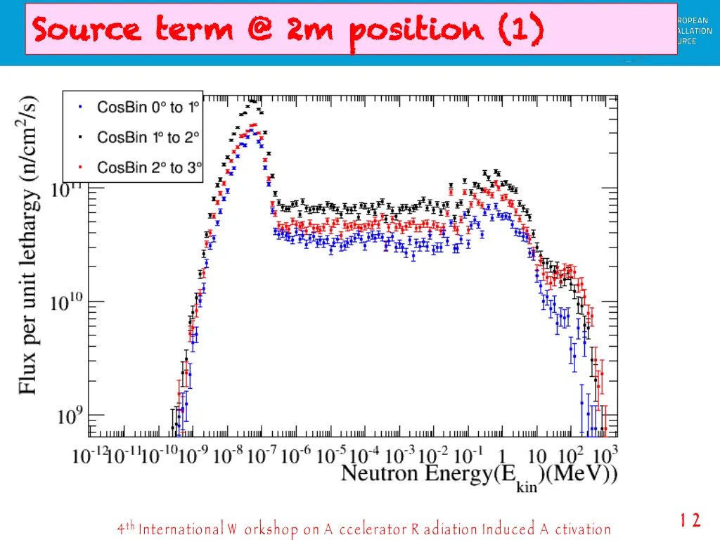 source term @ 2m position 1 source term