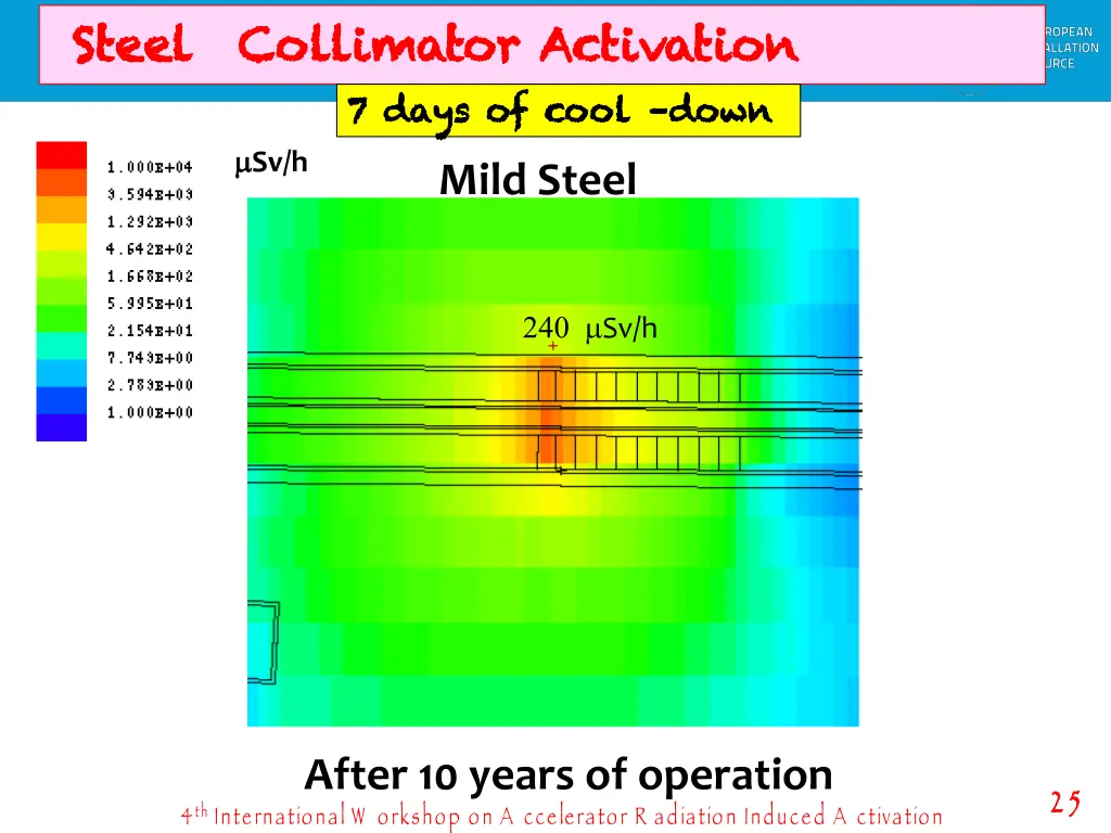 steel collimator activation steel collimator 1