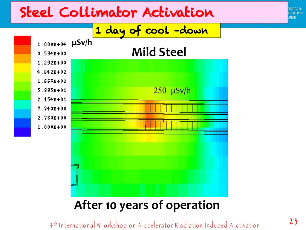 steel collimator activation steel collimator