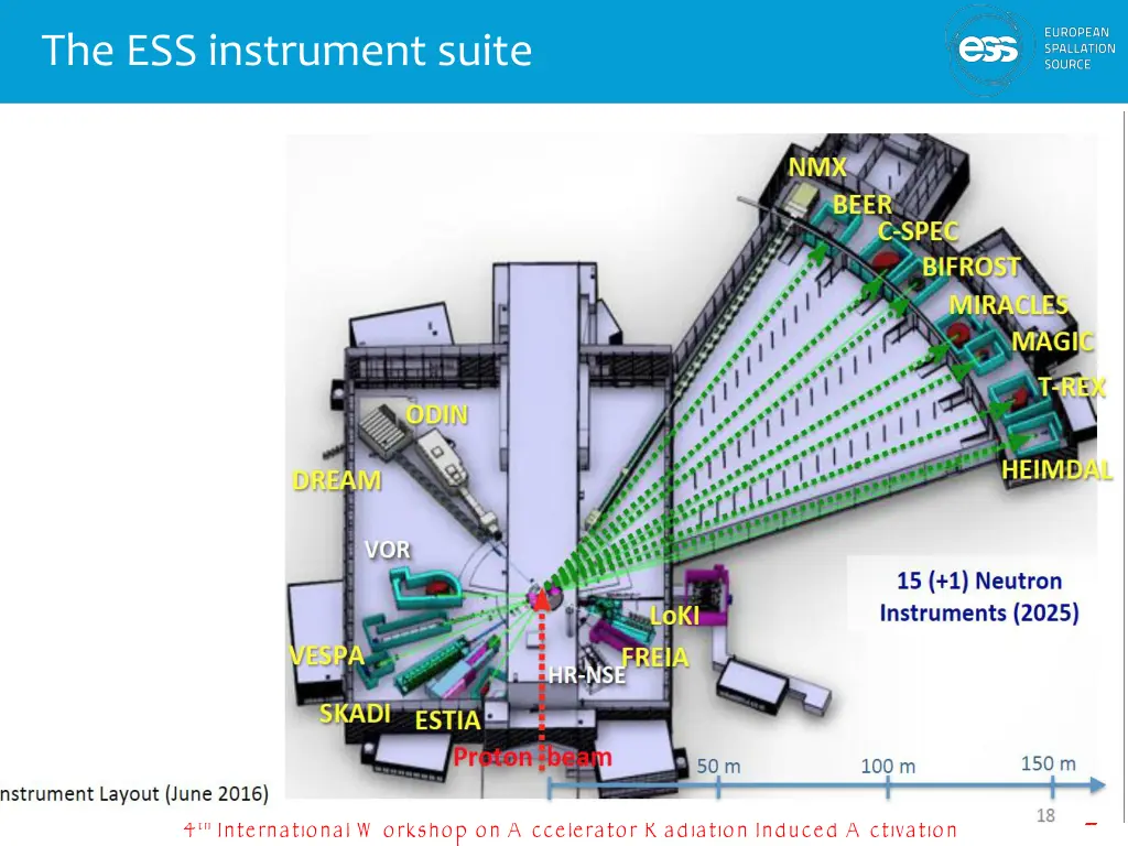 the ess instrument suite