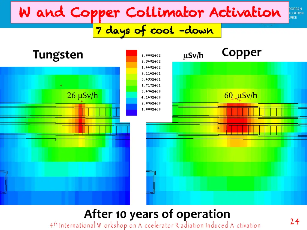 w and copper collimator activation w and copper 1