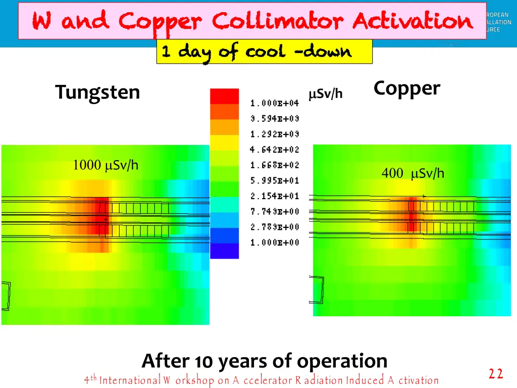 w and copper collimator activation w and copper
