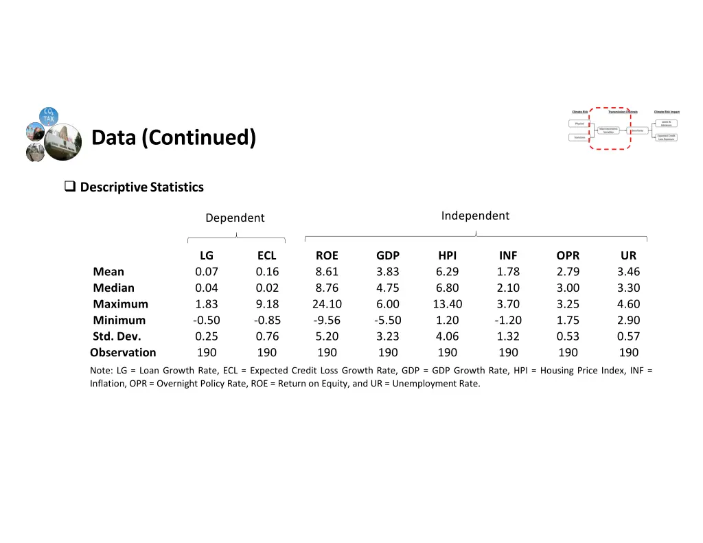 data continued 1