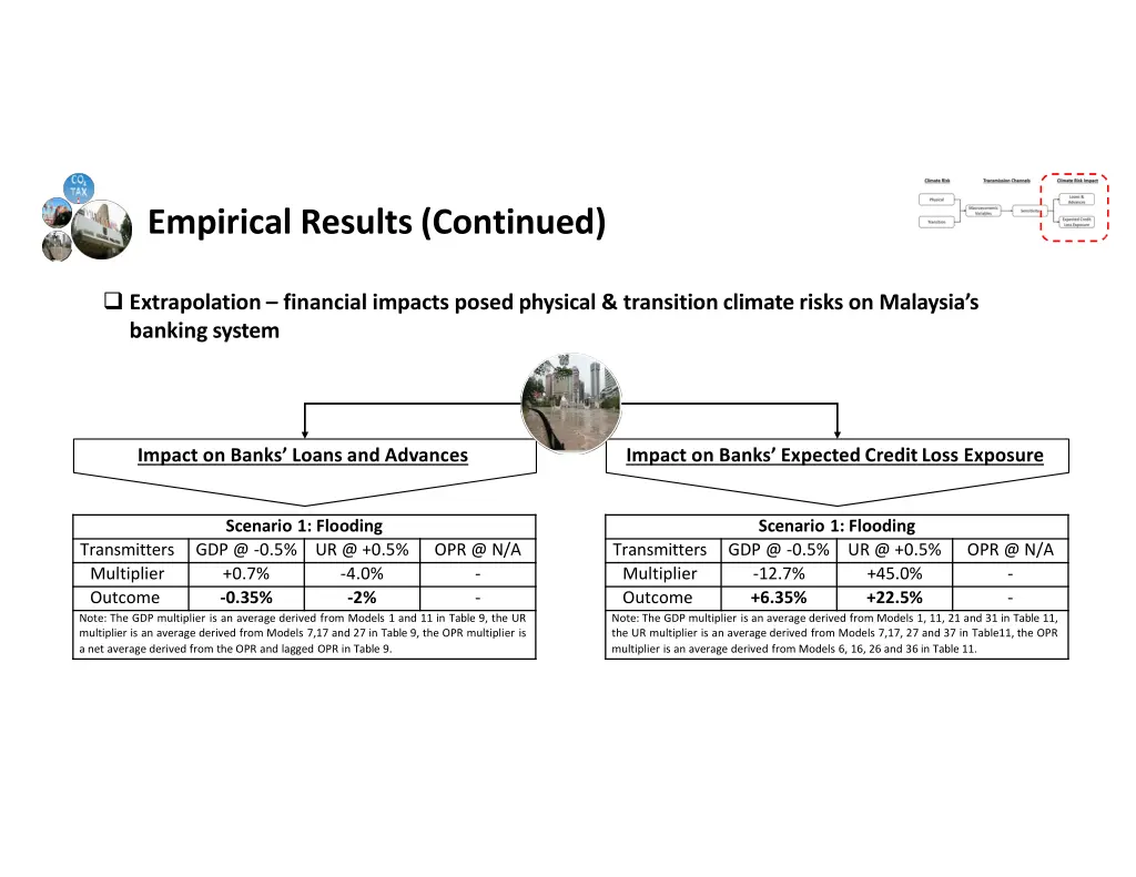 empirical results continued 1