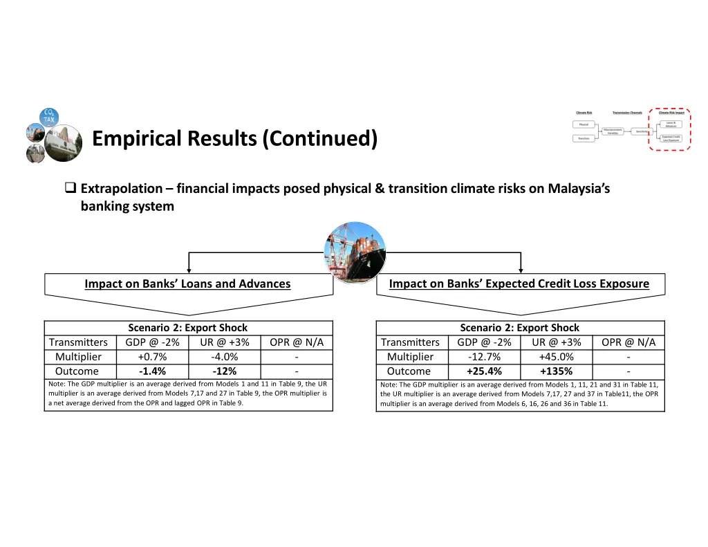 empirical results continued 2