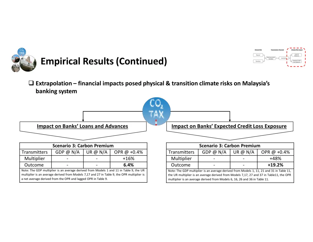 empirical results continued 3