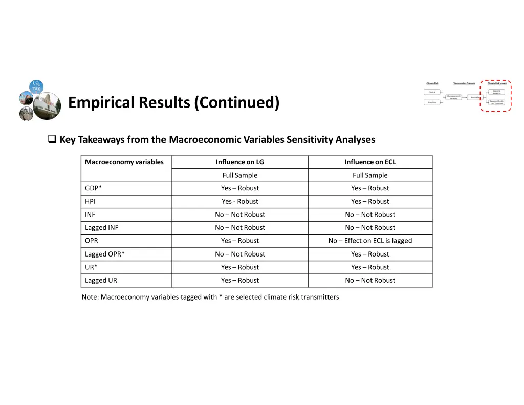empirical results continued