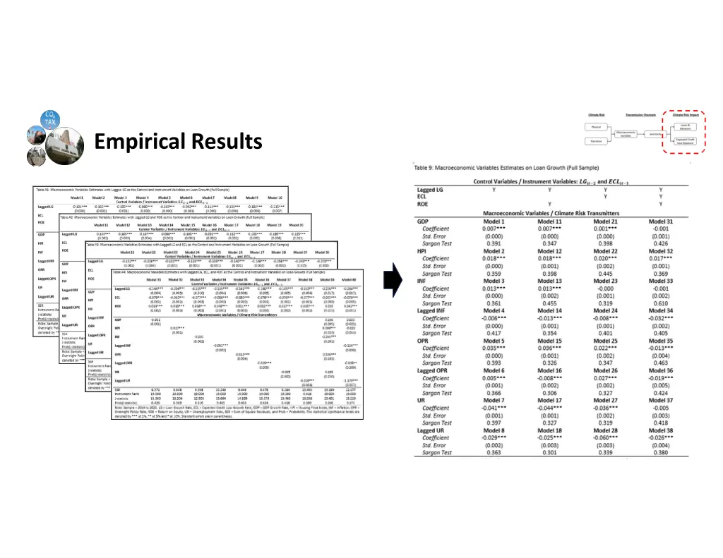 empirical results