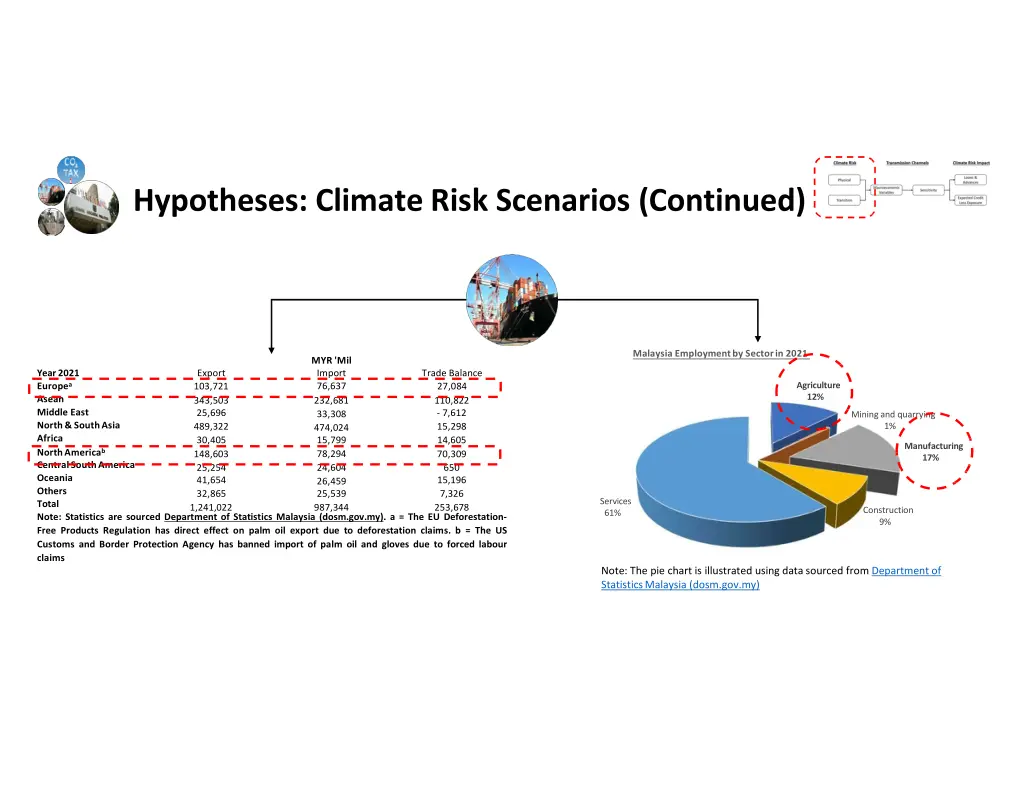 hypotheses climate risk scenarios continued 1